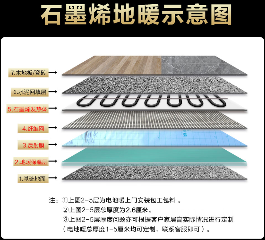沧州 石墨烯电地暖公司哪家好？施工质量核心标准